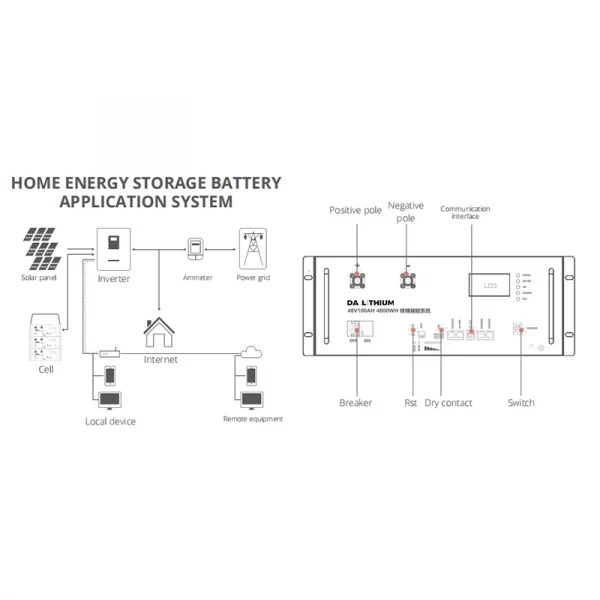 48V HOME ENERGY STORAGE BATTERY APPLICATION SYSTEM